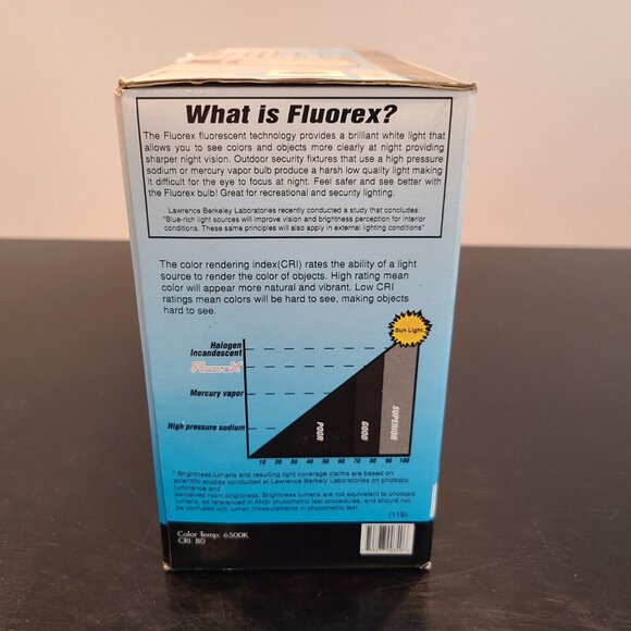 Lights of America - 27 Watt Wall Light ***BRAND NEW*** - Picture 2 of 9